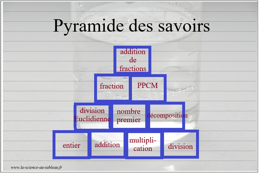 Pyramide